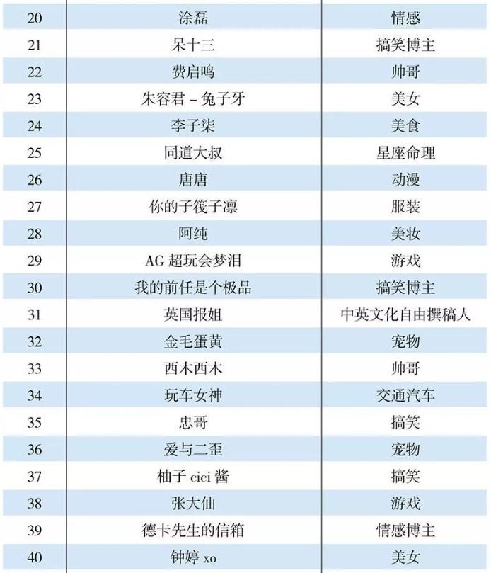 2019网红十大成名曲,网红曳步舞排行榜2019