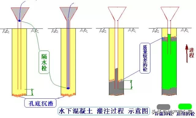 桩基施工遇到溶洞怎么处理最经济,桩基遇到溶洞如何处理视频