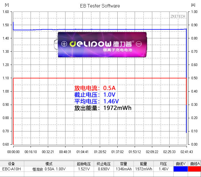 碱性电池与碳性电池可以混用吗,碱性电池与无汞锌锰电池哪个好