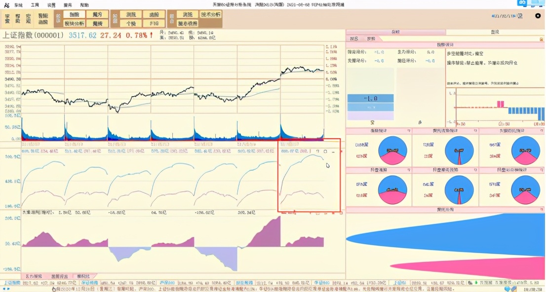 a股短线下跌实盘如何操作,a股反弹后市预判