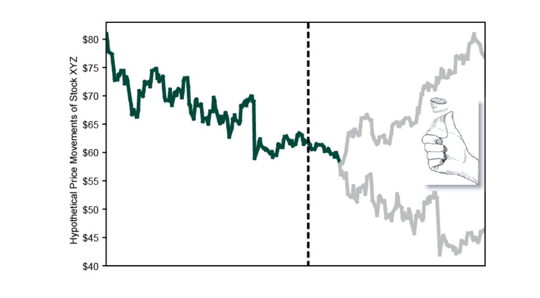 超短线交易如何设止损位,超短线交易几个点止盈止损