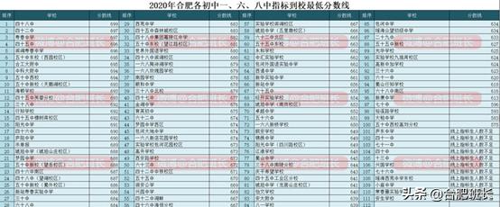 关于合肥滨湖发展的思考,合肥2021年滨湖发展