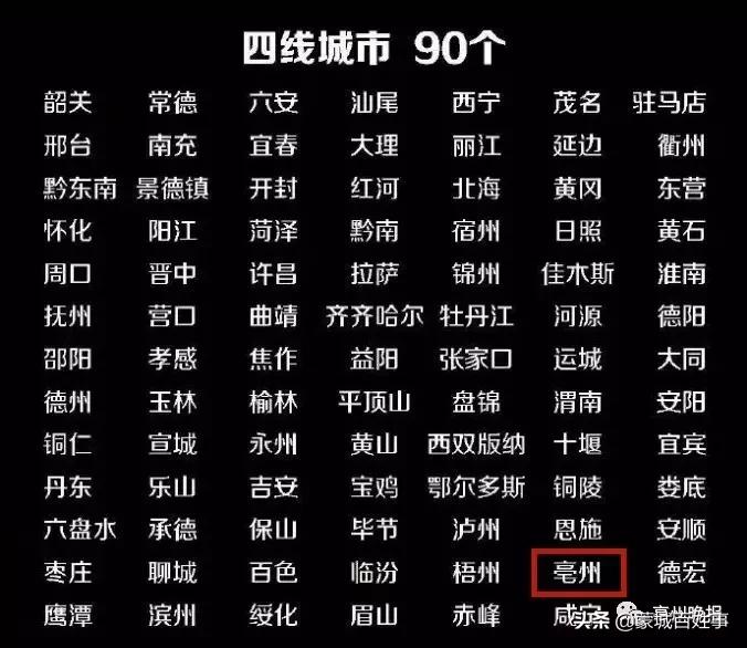 安徽亳州蒙城是几线城市,蒙城算北边还是南边