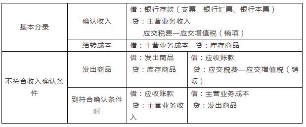 新手会计做账没思路,会计小白做账慢怎么办
