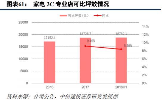 苏宁易购和京东哪家更大,苏宁易购分析