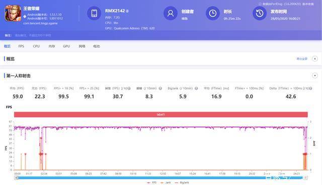 realme真我x50m详细配置,realme真我x50参数及价格