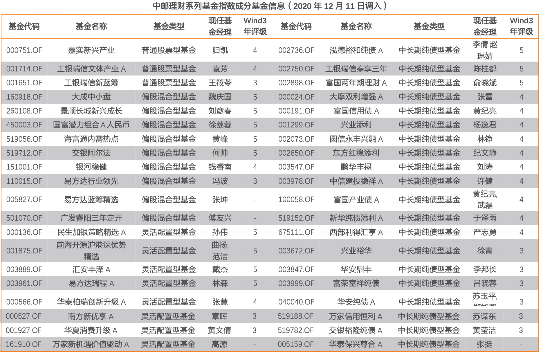 如何筛选出最强的股票型基金,如何选好绩优基金