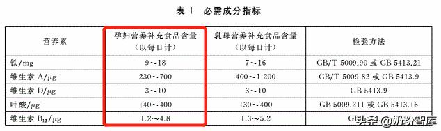 孕妇早上就喝一杯孕妇奶粉可以吗,孕妇需要喝专门的孕妇牛奶吗
