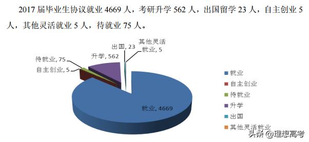 盐城师范学院继续教育,盐城师范学院什么级别