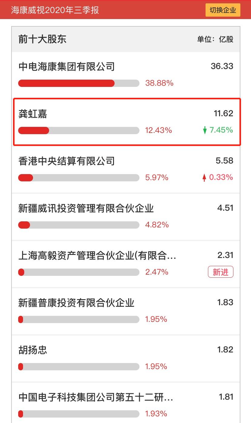 海康威视冯柳重仓的逻辑,冯柳重仓的海康威视创历史新高