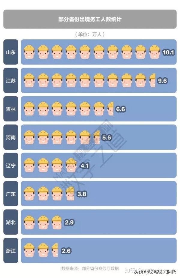 为什么会这么多人选择去国外打洋工？