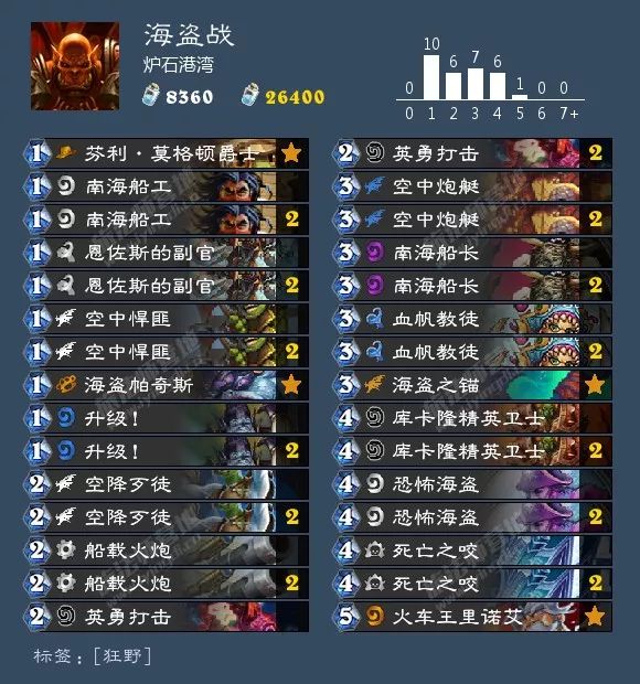 炉石传说酒馆战棋阵容排行最新,炉石传说酒馆战棋新手推荐阵容