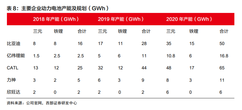 欣旺达电池巨头,欣旺达动力电池前景