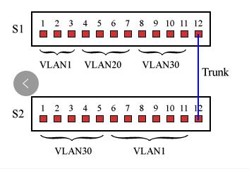 锐捷交换机和华为配置命令一样吗,锐捷交换机配置vlan命令大全