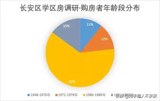 石家庄长安区学区排名,石家庄重点学区新楼盘