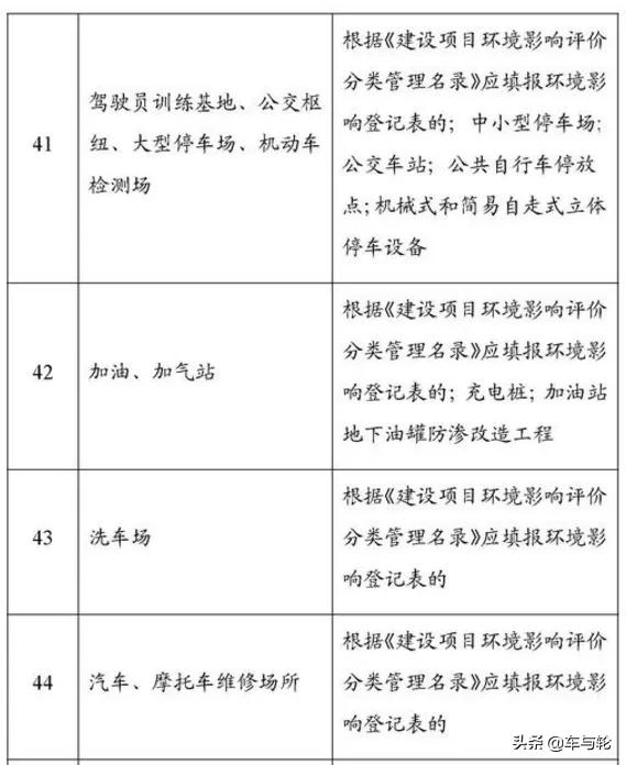 4月15日起广东洗车店汽修店不用再办环评手续，会推广到全国吗？