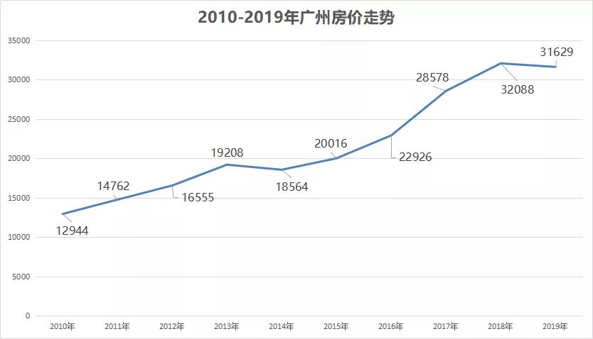现在房价真的跌得那么厉害吗,最近两年房价跌了多少