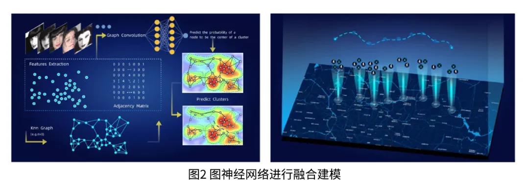行人重识别模型的优化,行人重识别系统应用场景