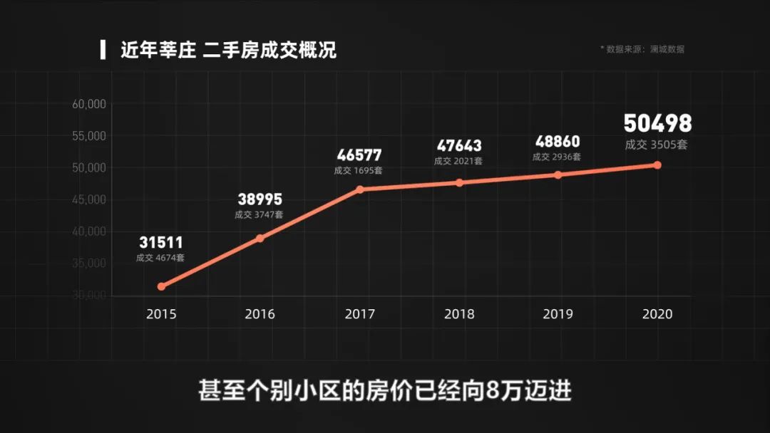 莘庄如何崛起,莘庄没落