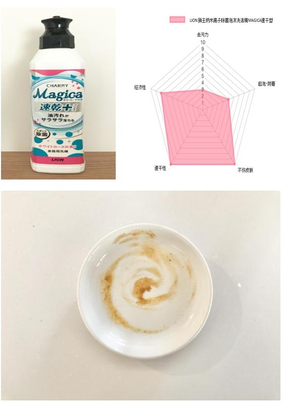 世界上最好用的洗洁精 (洗洁精测评哪款洗洁精好用)