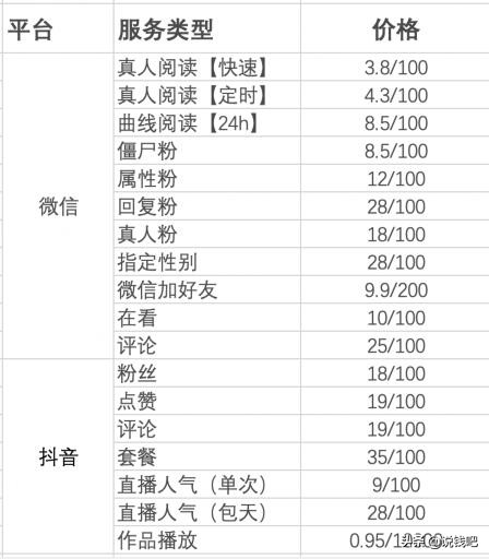 手赚网骗局,网赚圈骗局揭秘