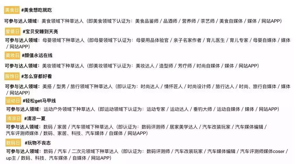 微淘怎么玩才能玩好,微淘如何涨1000粉