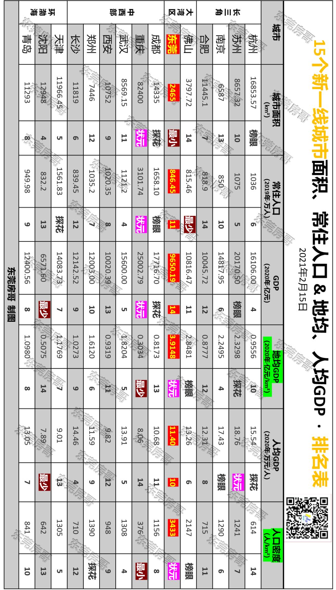 东莞硬核治堵,东莞凭借什么力压佛山成为新一线