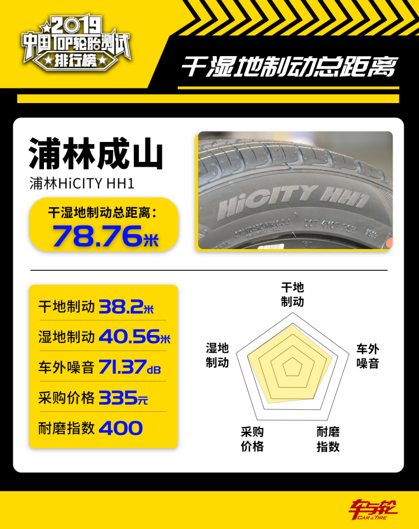 国产汽车轮胎排行榜前十名品牌,200-300轮胎性价比排行榜