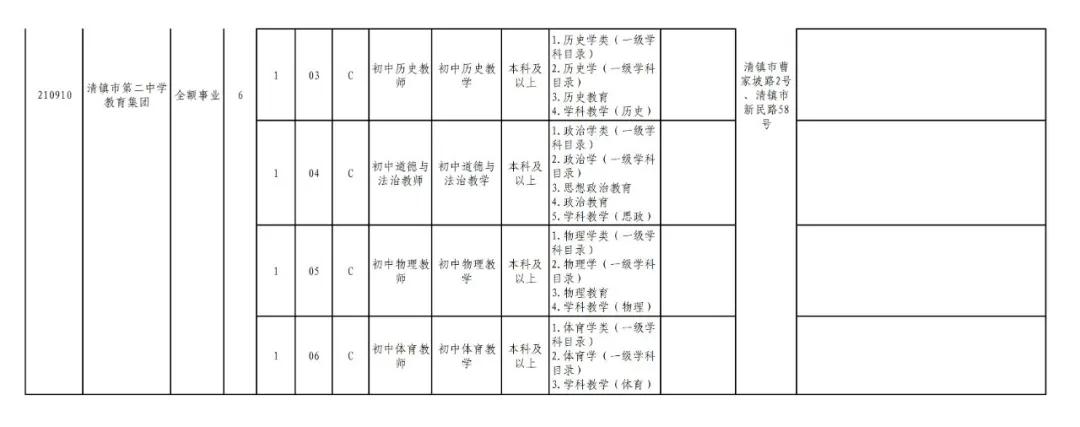 贵阳市2024年有教师招聘吗,贵阳市2024年教师招聘报考人数