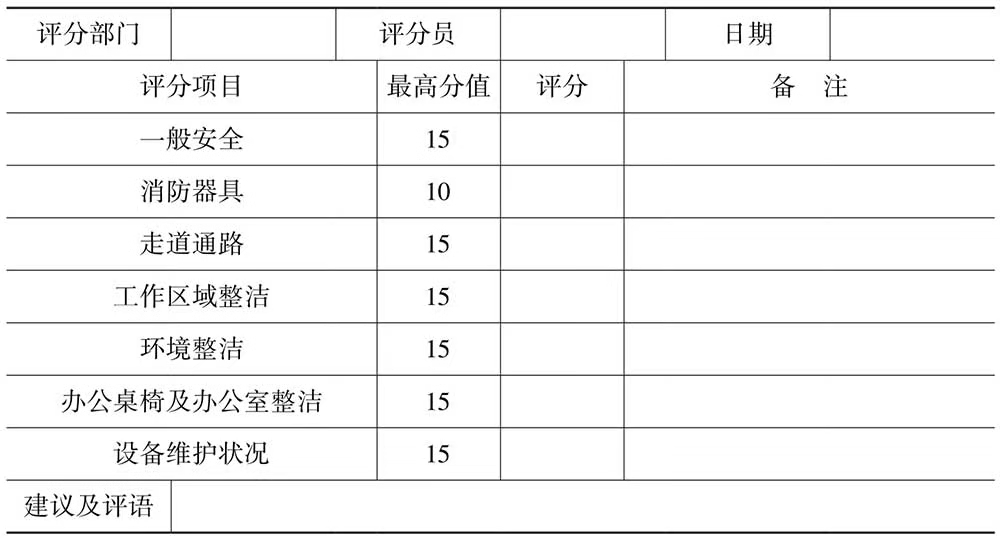 行政办公人员必备技能ppt,行政日常表格操作
