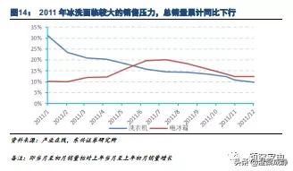 美的的渠道管理存在哪些问题,美的渠道业务都做什么