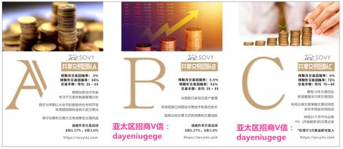 速威共享交易,速威期货交易