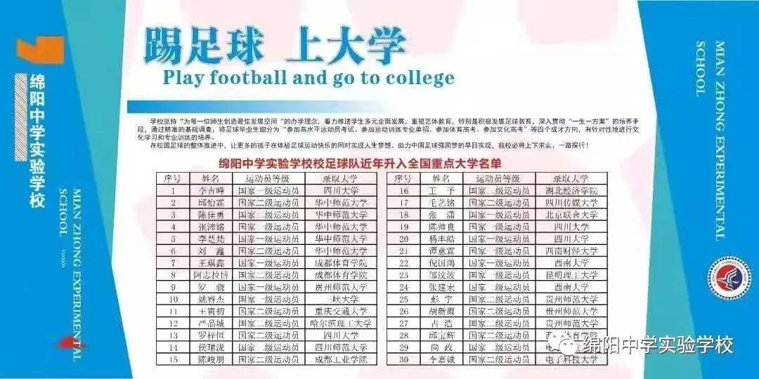 绵阳中学实验学校2018级喜报,绵阳中学实验学校在绵阳排名