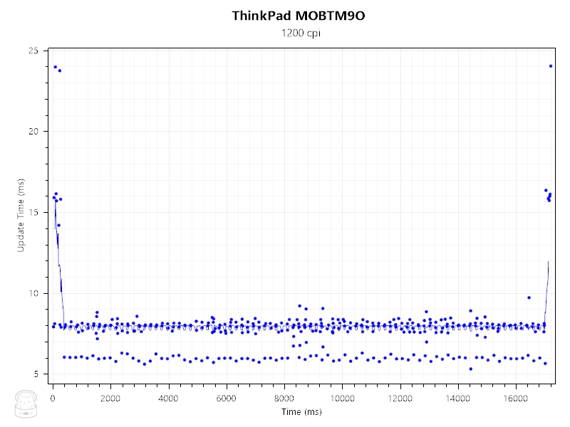 thinkpad鏃犵嚎榧犳爣鏂版鑰佹鍖哄埆,thinkpad灏忛粦榧犳爣棰滆壊