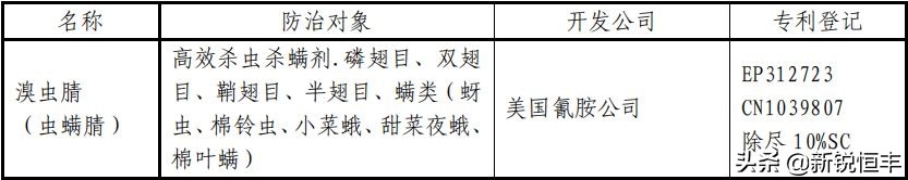 杀虫剂基础知识,杀虫剂的利大于弊有哪些资料