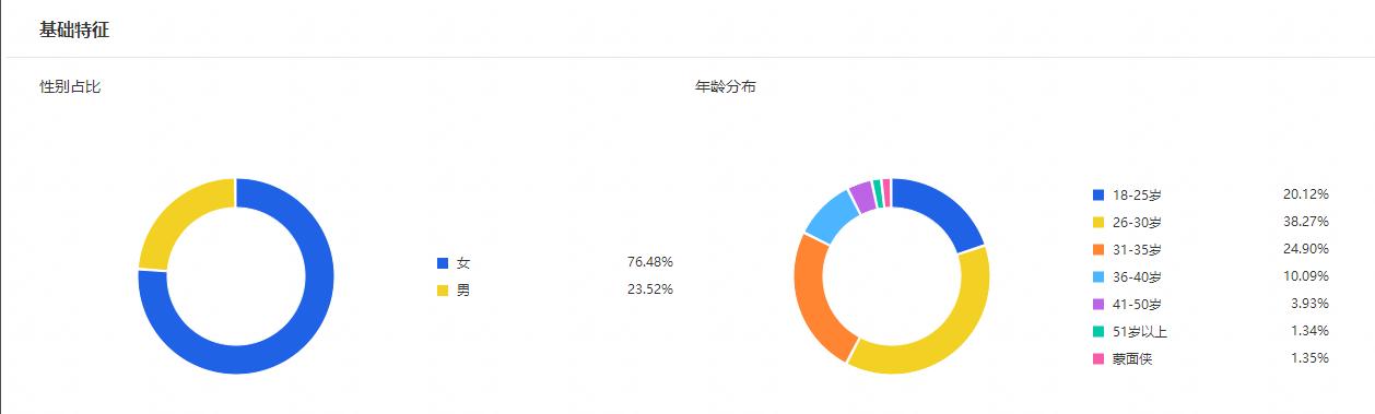 微淘中哪些是内容营销的创作模块,微淘运营要点主要有哪些