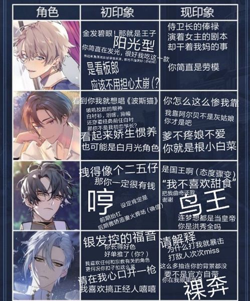 少女的王座游戏攻略,少女的王座角色升级突破