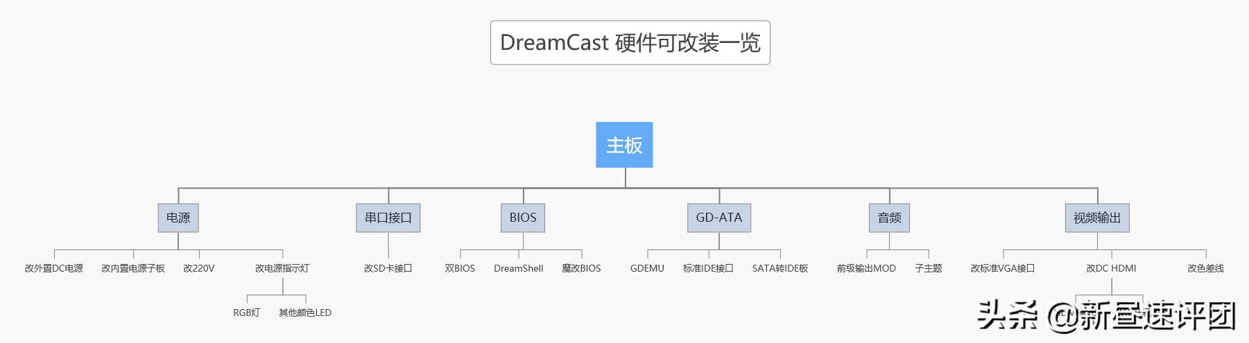 世嘉dreamcast开机视频,世嘉游戏机经典游戏讲解