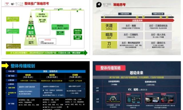 4a营销策划方案,4a营销方案