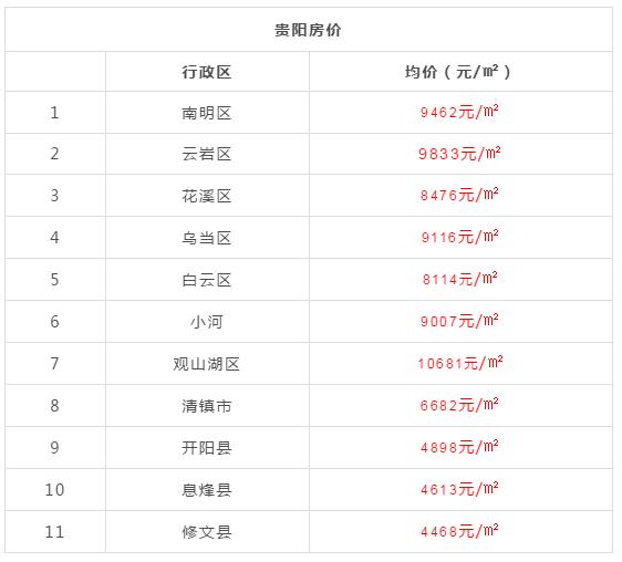 2019年黔东南各县房价 (黔东南15个县房价)