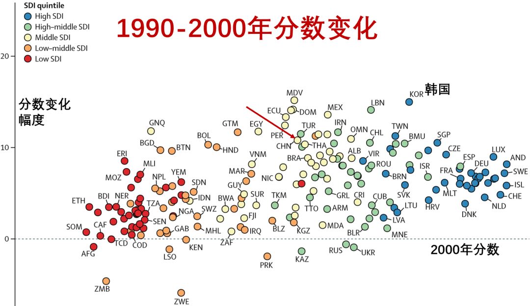 各国医疗水平PK，第1名出人意料，印度杯具了