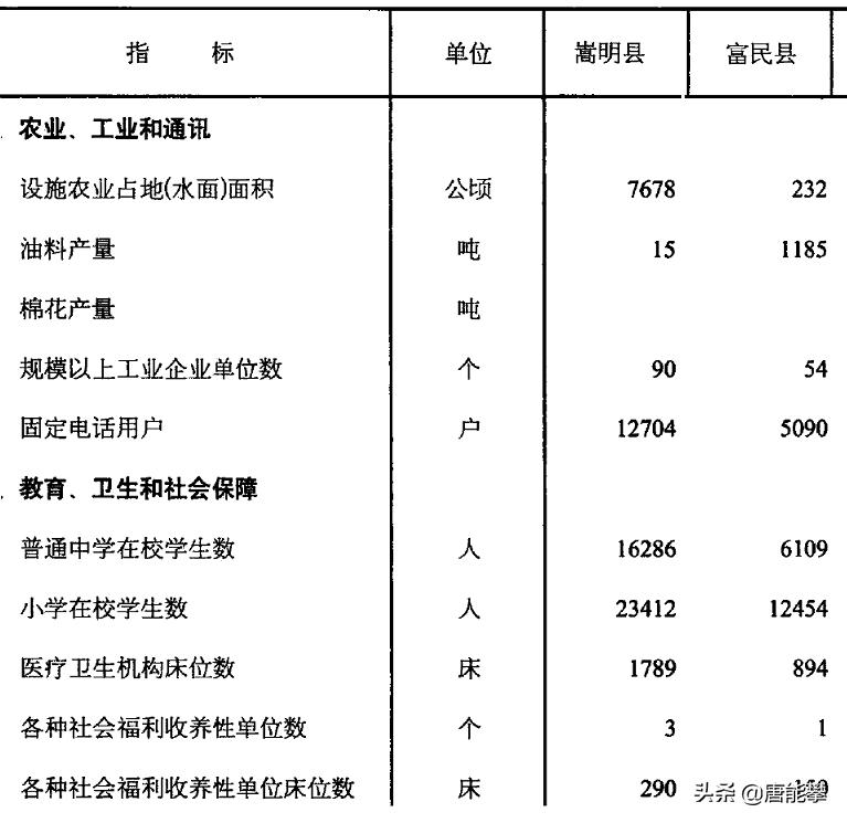 昆明市嵩明县未来几年的发展趋势,云南昆明嵩明县发展介绍