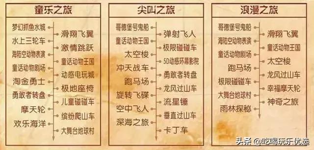 「国庆欢乐提前购」早买优惠！佛山5A长鹿休博园双人套票158元起