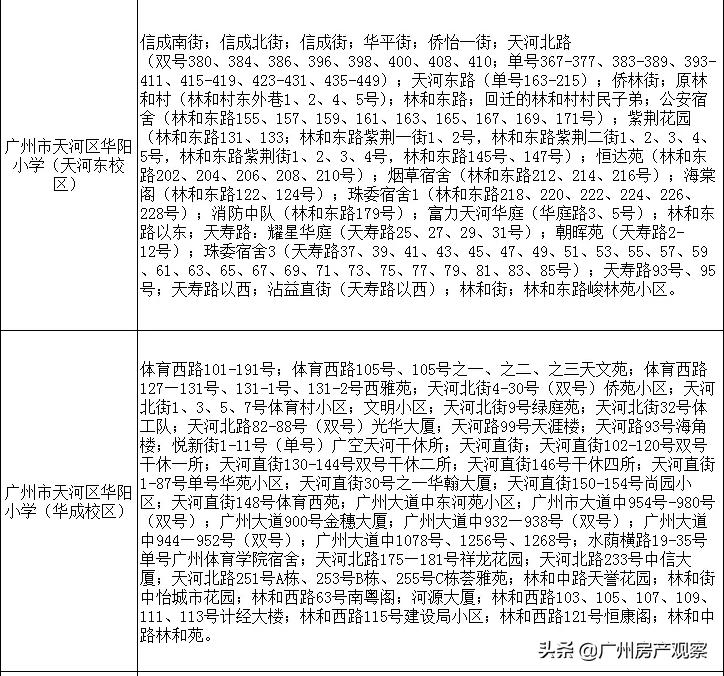 华阳小学热门学区房大盘点,突破每平10万只为名校买单
