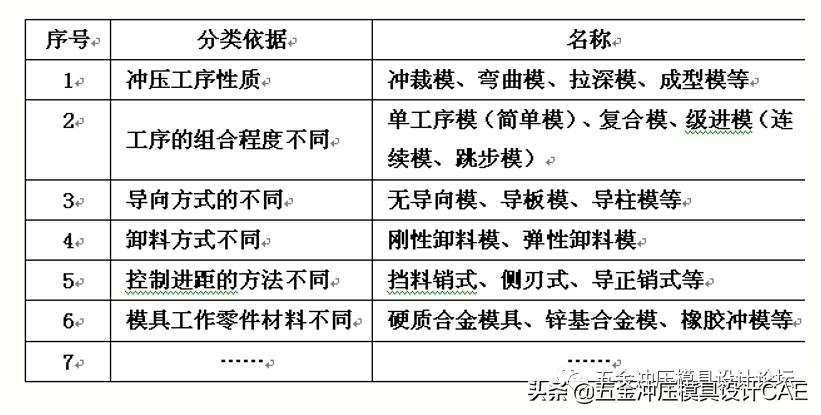 五金冲压模具设计全套视频,冲压五金模具设计需要多少过程