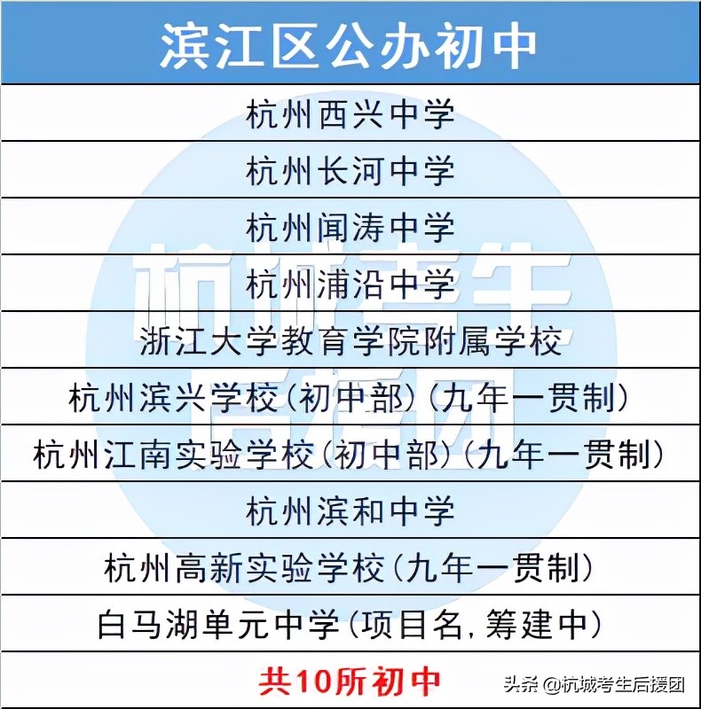 杭州最有潜力的新小学,杭州公办初中表现非常亮眼