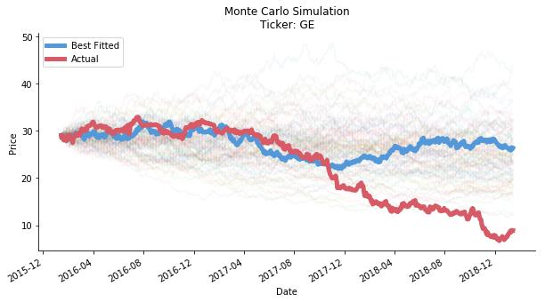 python股票量化需要用到哪些库,python股票量化交易软件