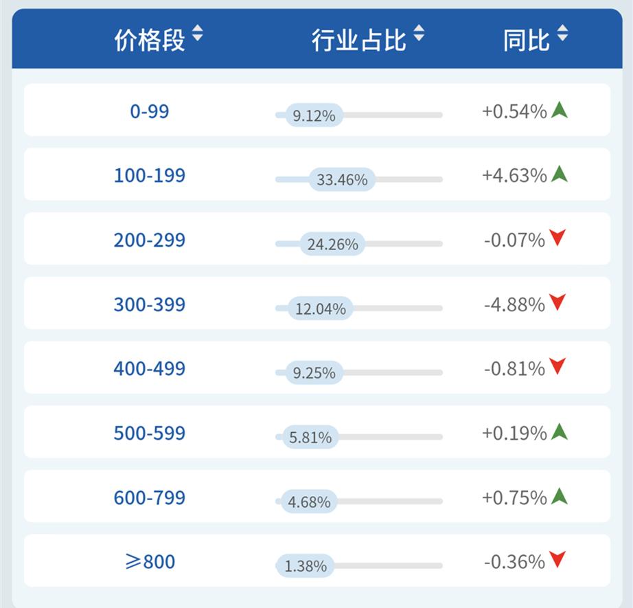 线下|“养生”成电炖锅发展动力,苏泊尔美的九阳上演追逐赛