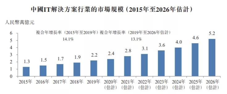 2023港股打新的真实感受,港股最新打新微创分析