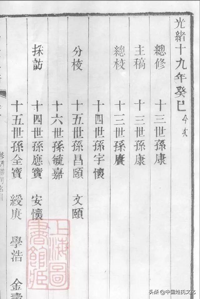 家谱正确编写方法视频,家谱怎么编写简单又好看现代